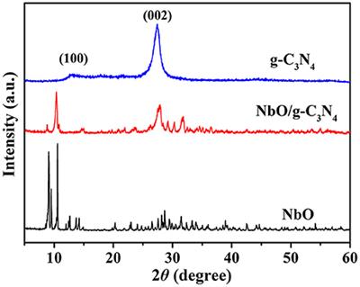 A Polyoxoniobate/g-C3N4 Nanoporous Material with High Adsorption Capacity of Methylene Blue from Aqueous Solution